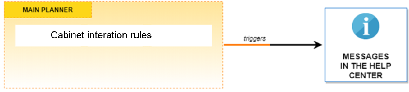 Types of Applicative Rules