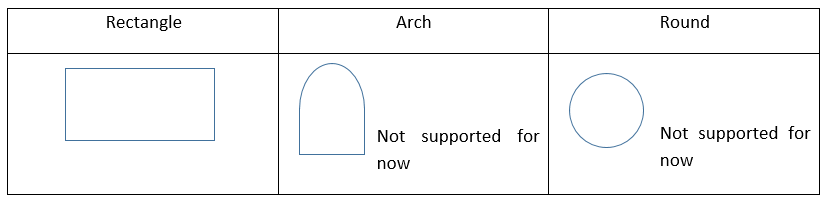 Scheme for bay types